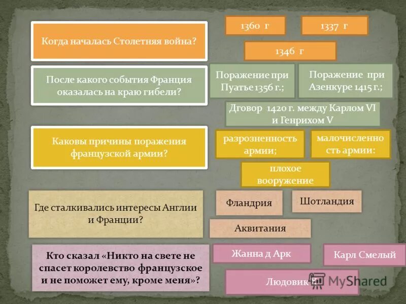 После какого события была. В каком году произошло это событие. После какого события была. Как найти количество возможных событий. Исторически события пишутся с the или без.