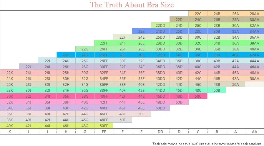 E g size