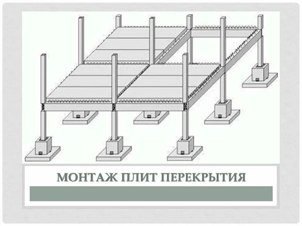 Схема установки плит перекрытия. Монтаж плит ПБ. Монтаж пустотных плит перекрытия технология. Крепление пустотных плит покрытия.