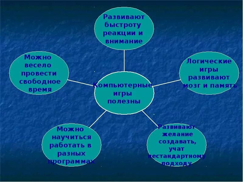 Реакция внимания. Польза компьютерных игр. Вред и польза компьютерных игр. Чем полезны компьютерные игры. Компьютерные игры вредно или полезно.