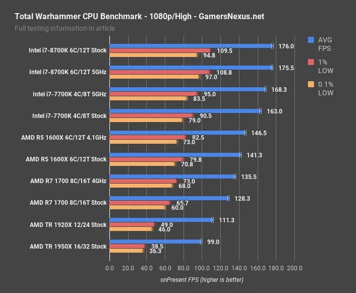 Intel core i7 сколько фпс. Потребление i7 8700. cpu benchmark. i7 8700k характеристики. snapdragon 888 vs intel core i7 2600k.