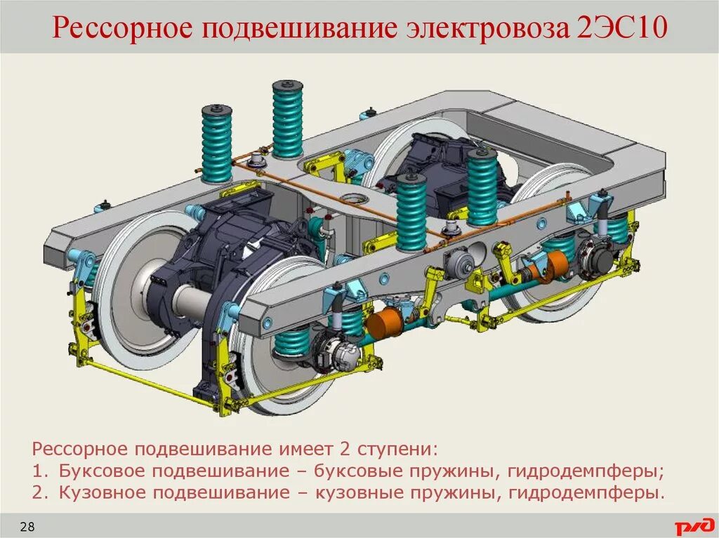 Инструкция электровоз. Буксовый узел электровоза 2эс6. Тяговый электродвигатель 2эс10. Колесно-моторный блок электровоза 2эс10. 2 Ступень рессорного подвешивания вл 10.