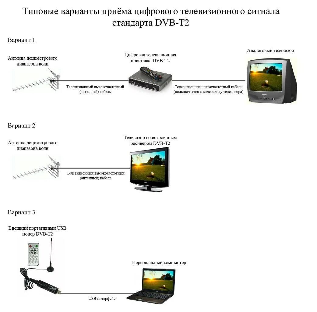 Схема DVB-t2 вещания. Цифровое ТВ. Стандарты DVB-T И DVB-t2. Схема цифрового телевидения DVB-t2. Схема сети телевидения DVB-t2.