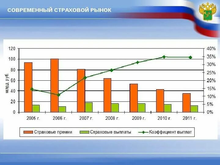 Российская национальная перестраховочная. Перестраховочный рынок. Перестраховочный рынок в РФ. Перестраховочные компании в РФ. Изменение перестраховочного рынка.