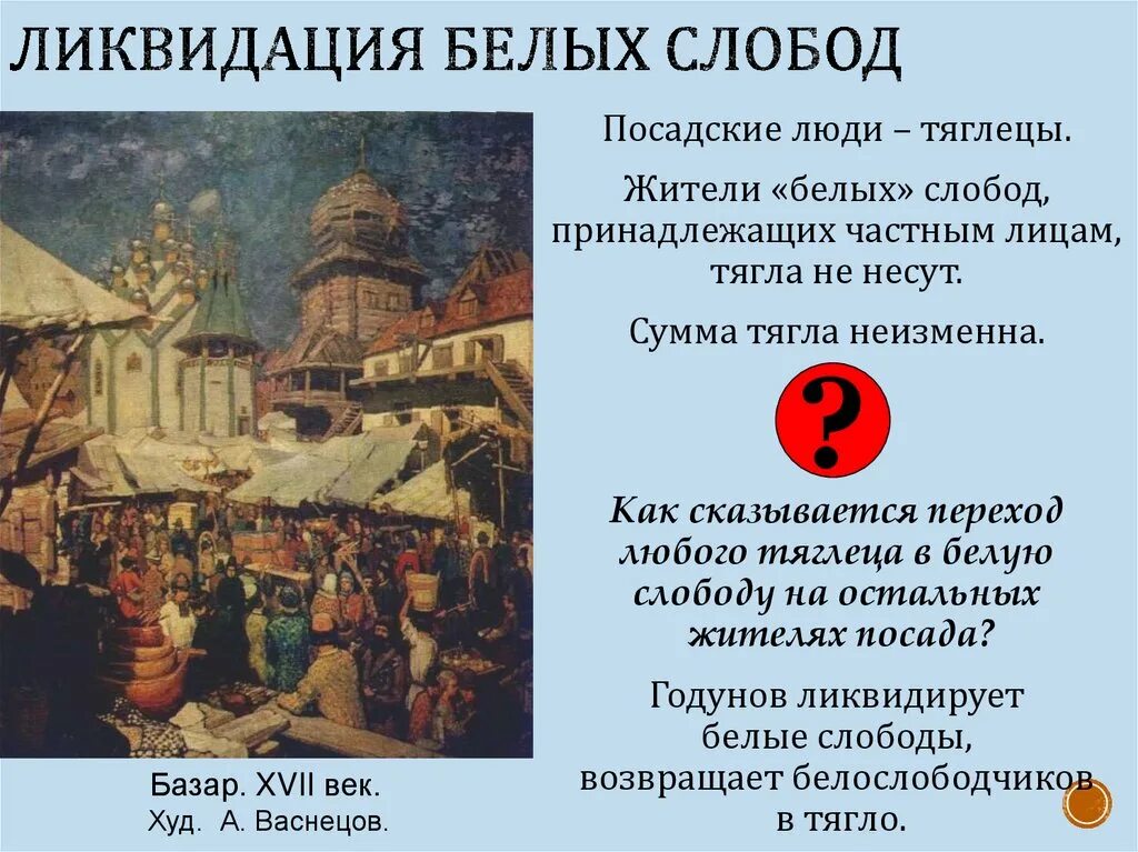 Какими привилегиями пользовались жители белых слобод. Какими привилегиями пользовались жители белых слобод