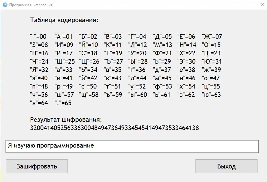 Список шифрования. Шифровка таблица. Программа для шифрования текста. Криптография таблица. Таблица для шифрования текста.