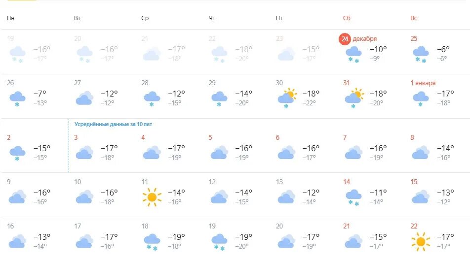 Январь погоду 2023 году. Погода на январь 2023. Прогноз на февраль месяц. Погода Уральск январь 2023. Прогноз погоды на январь.
