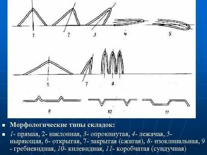 1 складка
