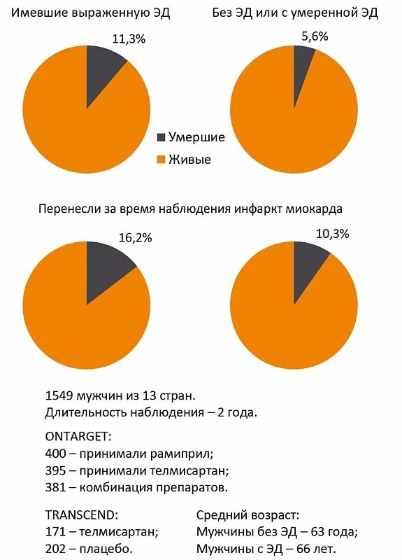 Пики активности мужчин. Половая активность у мужчин. Пик половой активности у мужчин. Пик сексуальности у мужчин и женщин. Пик активности у женщин.