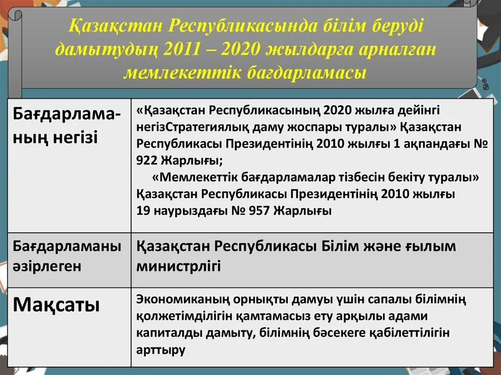 Білім беруді дамытудың. Түркиядағы білім беру жүйесі презентация.