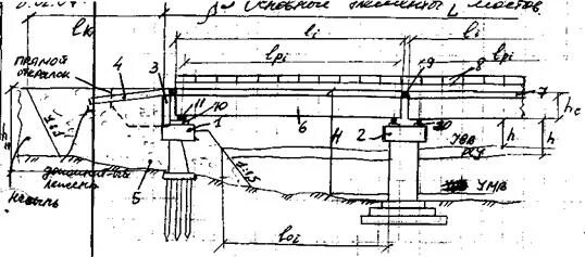 Элемент подрывающий государственные устои. Шкафная стенка опоры моста. Конструкция береговой опоры моста. Сопряжение моста с насыпью чертеж. Шкафная стенка и переходная плита.