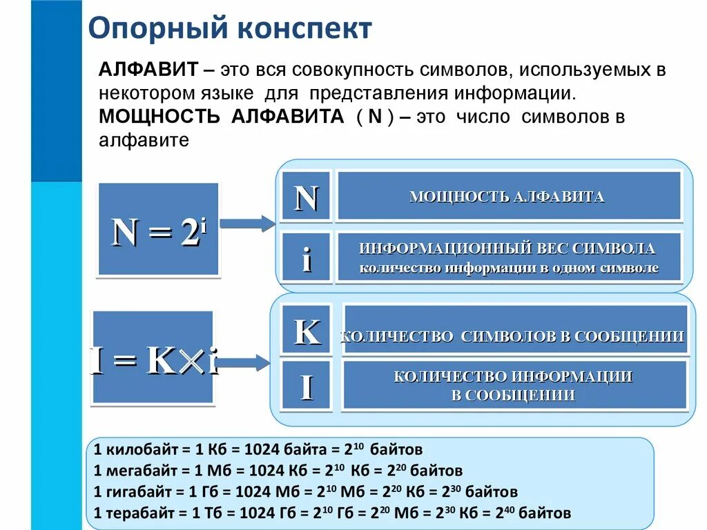 Декодирование сообщений информационный объем текста 7 класс. Что обозначают буквы в информатике. информатика 7 класс измерения информации обозначение. измерение информации формулы. обозначения в информатике для задач.