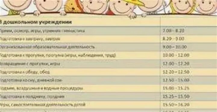 Режим ребенка в 4 месяца