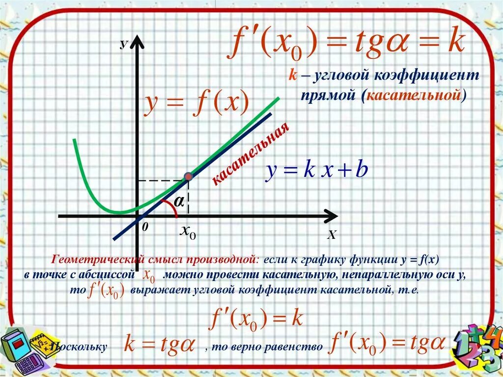 Как найти тангенс угла наклона касательной к графику функции. Тангенс угла наклона Графика функции. Угловой коэффициент логарифмической функции. Как найти производную в точке по графику. K x a f 1 3