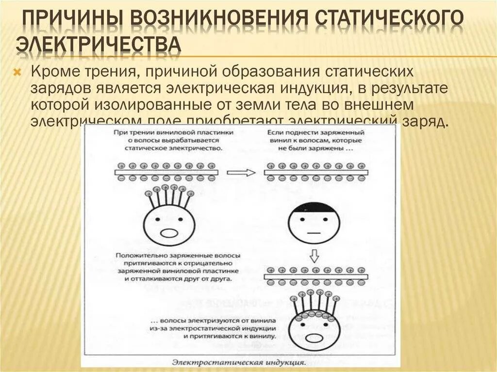 Заряд накопленный телом. Причины появления статического электричества. Причины возникновения статистического электричества. Причины образования статического электричества. Схема возникновения статического электричества.