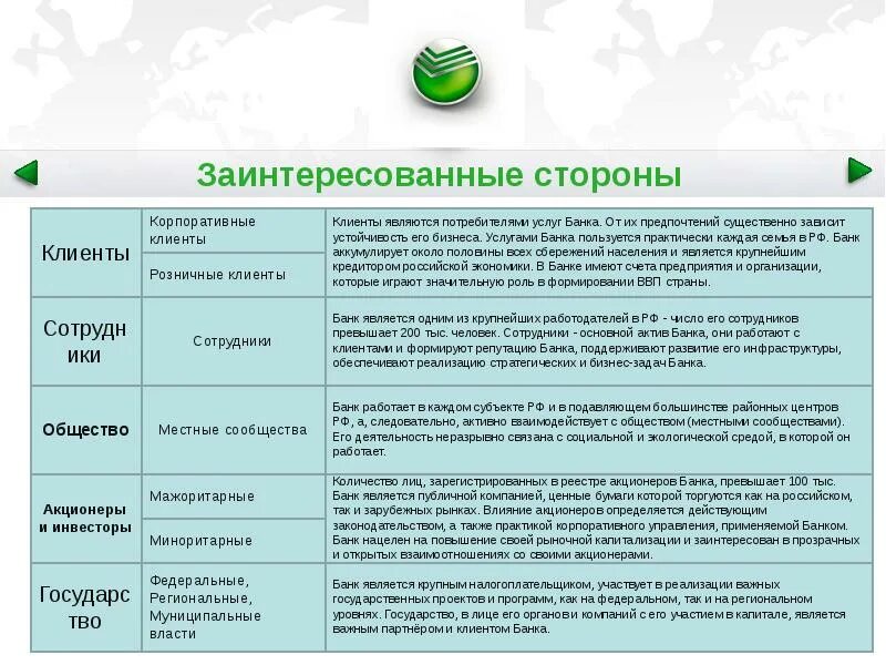 Операции сбербанка клиентам. Структура клиентов клиентов в ПАО Сбербанк. Основные клиенты Сбербанка. Услуги банка Сбербанк. Основные клиенты банка Сбер.