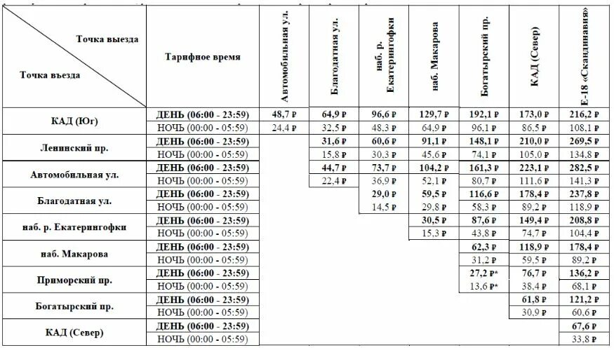 Сколько проезд по зсд. ЗСД тарифы по транспондеру 2021. Тариф ЗСД по транспондеру СПБ 2021. Тарифы ЗСД на 2021 год СПБ по транспондеру. ЗСД тарифы по транспондеру 2022.