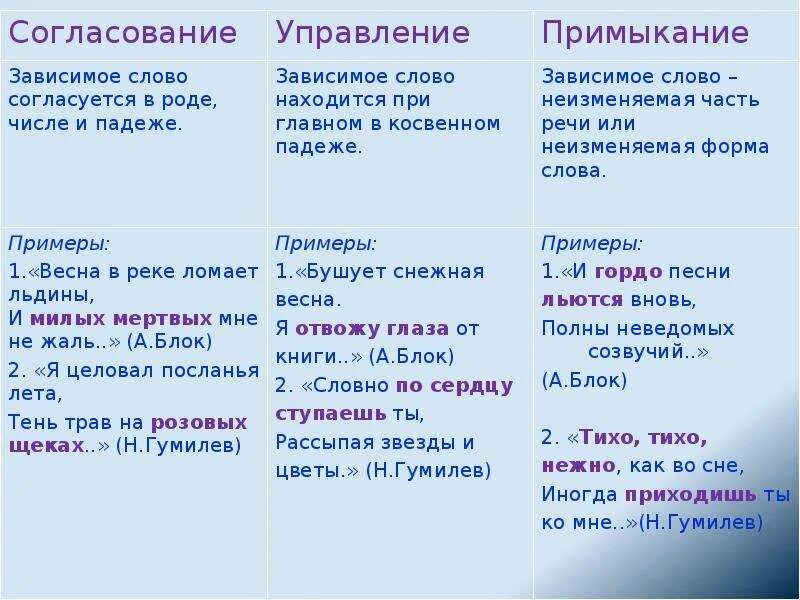 4 класс согласование управление примыкание