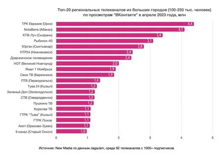 Телевизионные рейтинги