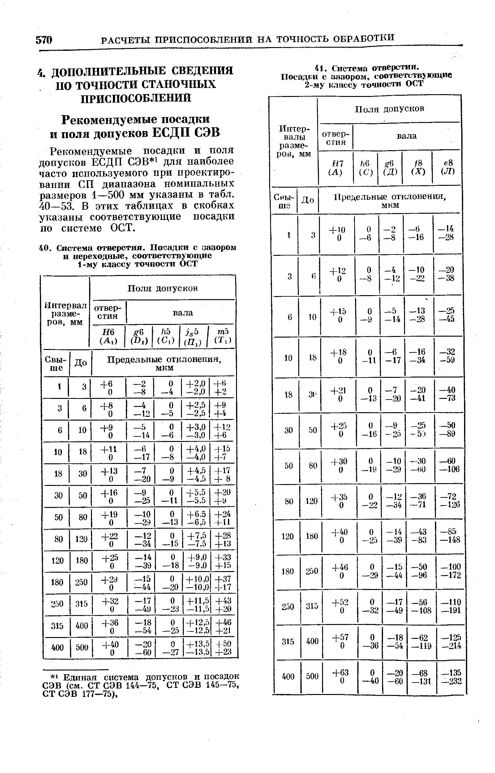 Допуски и посадки в системе ЕСДП. ЕСДП СЭВ таблица. Допуски и посадки по ОСТ НКТП. Таблица допусков из ост1 02578.