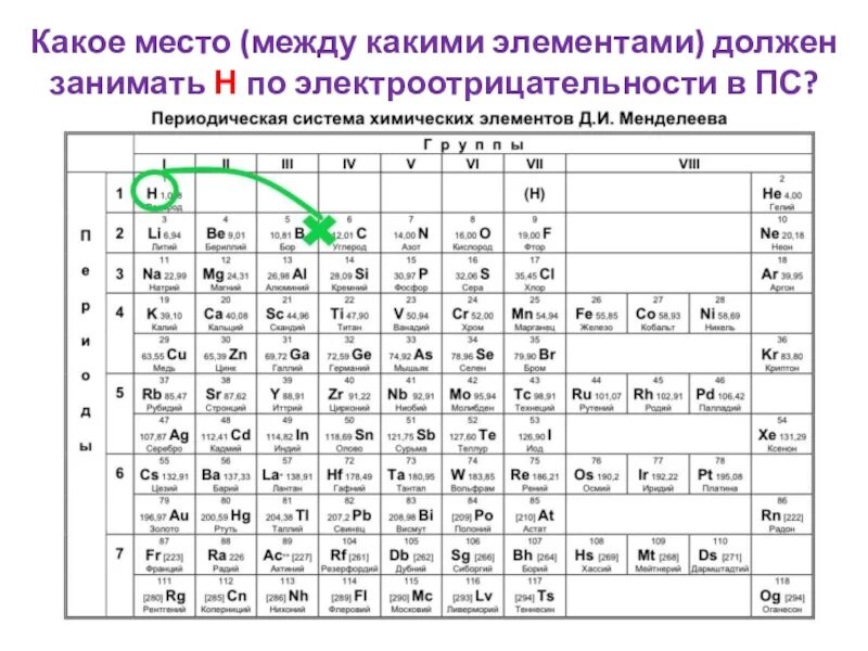 Как определить химический элемент. Периодическая система химических элементов с валентностью. валентность и степень окисления химических элементов таблица. таблица по химии валентность элементов. валентности и степени окисления всех элементов.