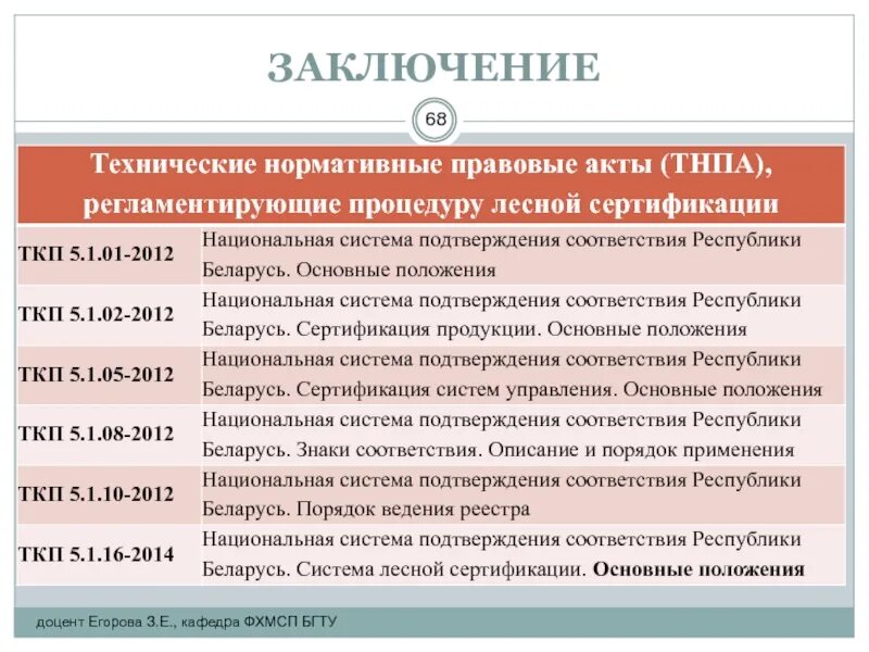 Реестр национальной системы соответствия. Реестр национальной системы соответствия