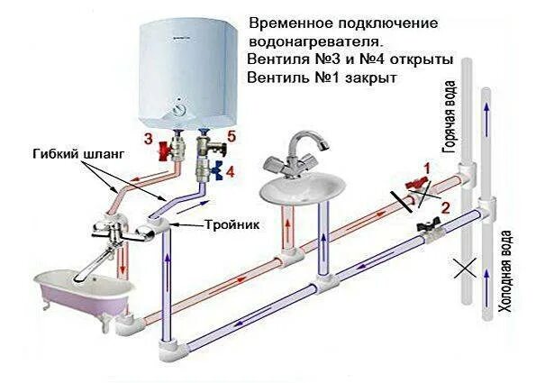 Накопительный водонагреватель 2 бака схема. Схема подключения водяного бойлера. Водонагреватель накопительный 10 литров схема подключения. Схема монтажа электрического водонагревателя. Схема подключения бойлера в квартире