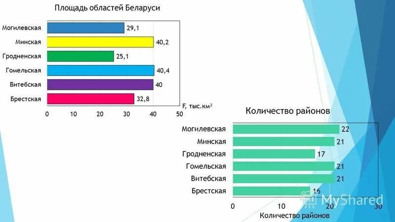 физико-географическое положение беларуси. почтовый индекс минск. стоимость продуктов вт2000 году. беларусь могилев индексы. маркированный конверт.