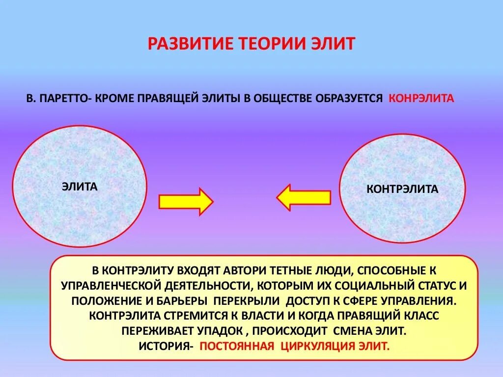 Формы политической элиты. Контрэлита и правящая элита. Теории формирования Элит. Политическая контрэлита. Типы формирования политической элиты.