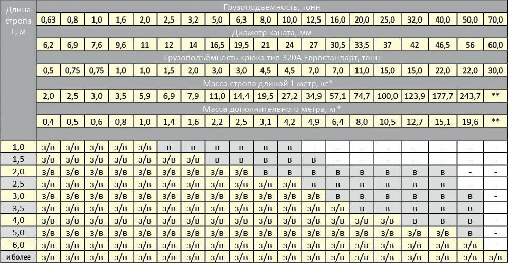 канат (трос) стальной din 3059/гост 2688-80 7,6 мм. нагрузка на трос стальной таблица. диаметр стального троса грузоподъемность таблица. грузоподъемность стальных канатов. грузоподъемность стальных канатов таблица расчета.