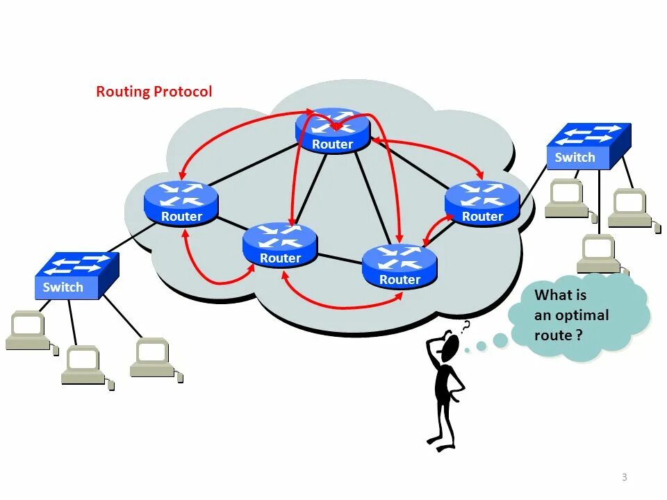 Response routing. Routing protocols. маршрутизатор протоколы. протокол ptp.