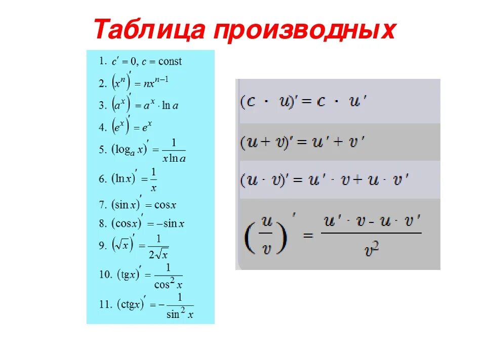 Формулы производных 10. Таблица производных функций. Производная функции таблица. Таблица второй производной. Производные функции таблица.