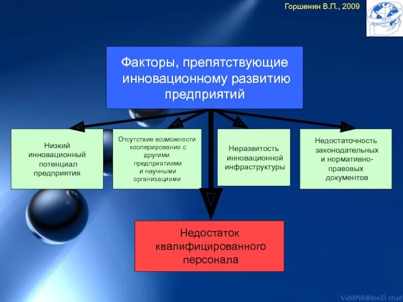 Какие факторы препятствуют развитию. Факторы препятствующие инновационной деятельности. Факторы способствующие инновационной деятельности. Факторы развития организации. Факторов развития инноваций.