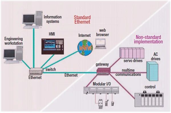Ethernet страница. Ethernet дальность передачи данных по витой паре. ethernet схема. подключение изернет. ethernet схема подключения.