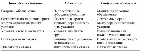 Субординированные облигации что это такое