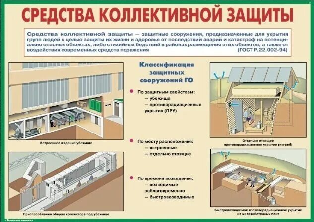 Инженерные сооружения гражданской обороны. Защитные сооружения гражданской обороны и их оборудование. Инженерные защитные сооружения в Калининградской области. Защитное сооружение гражданской обороны инв. № 05493-77