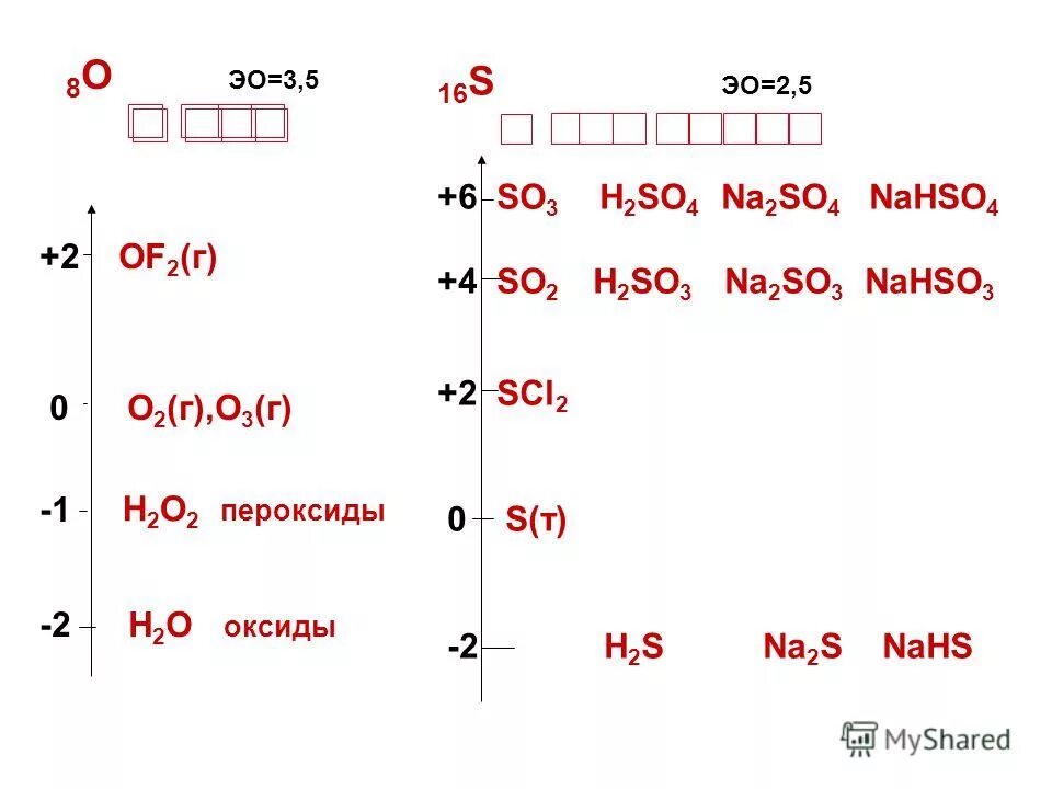 эо3 электронная формула