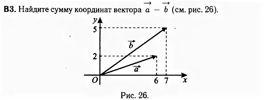 Сумма координат векторов a b