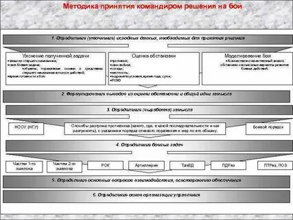 Пример командира