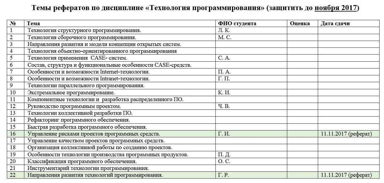 Тема для дипломного проекта по программированию КУРСОВАЯ РАБОТА ПО ПРОГРАММИРОВАНИЮ Тема курсовой работы Разработка