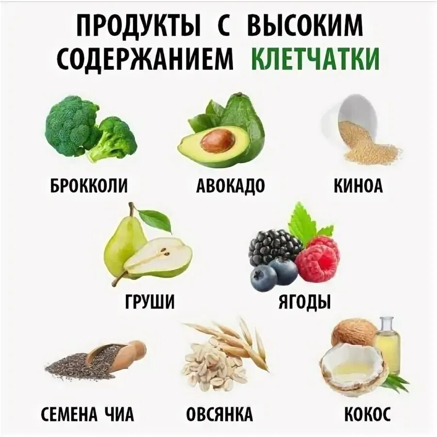 Количество клетчатки в продуктах таблица Чем же отличаются отруби и покупная клетчатка от "природной" из фруктов и овощей