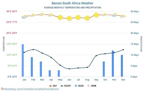 Weather africa