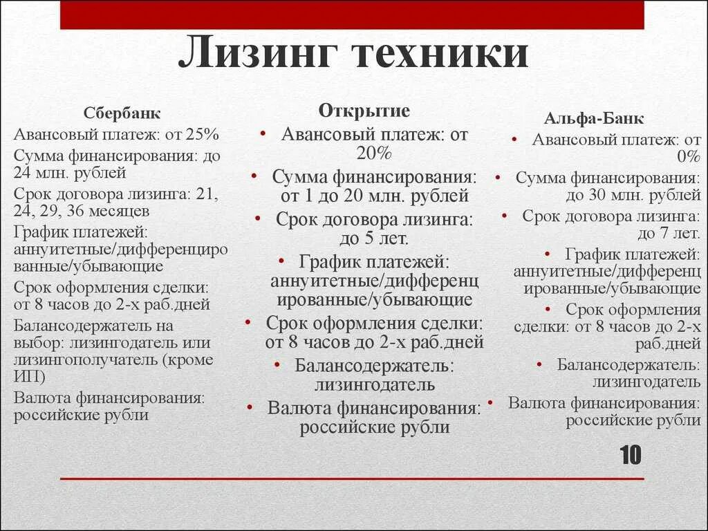 Что значит лизинг. Лизинг. пример лизинга. лизинговые услуги. пример финансовой аренды.