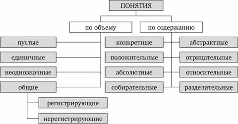 Какое понятие является ключевым при рассмотрении. Какое понятие является ключевым при рассмотрении