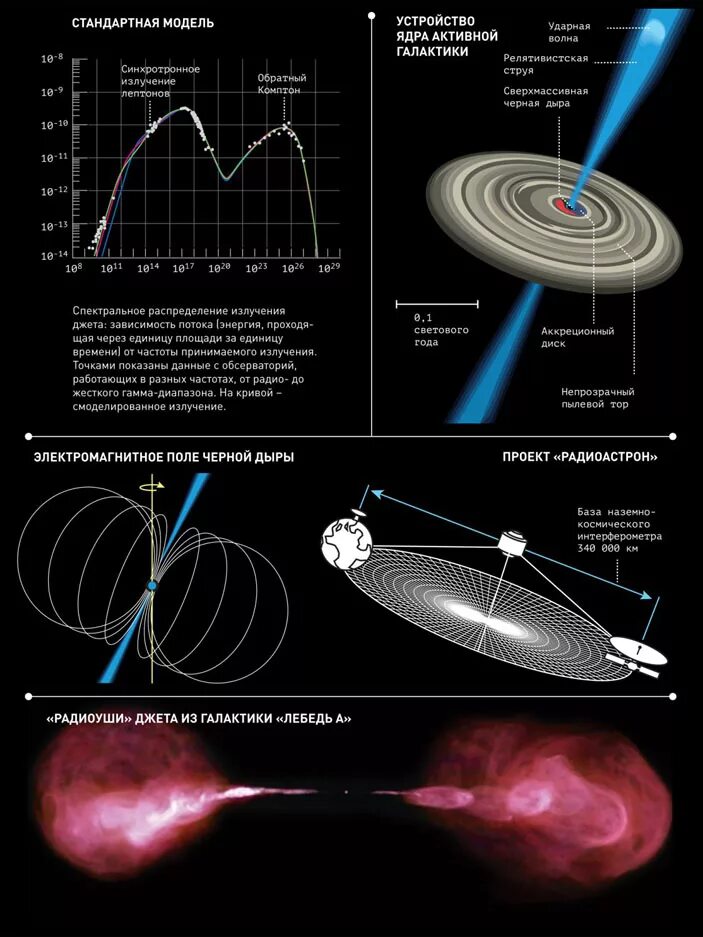 Структура ядра галактики. Ядерно активных. Галактический угол в астрономии. Признаки активности ядер галактик. Ядерно активных.