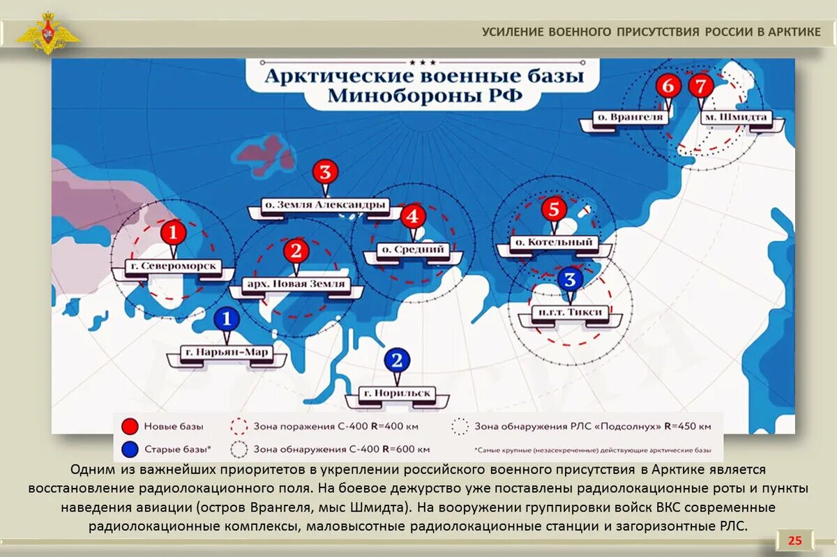 Базы россии за рубежом