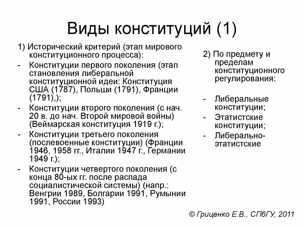 Различие конституций. Конституция первого поколения. Конституции второго поколения. Конституция первого поколения и второго поколения. Конституция 2 поколения.