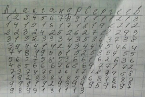 100 без нулей. Зачеркивать цифры на листе бумаги. Гадание цифрами на бумаге. Гадания по дате рождения. Гадания по цифрам на бумаге.