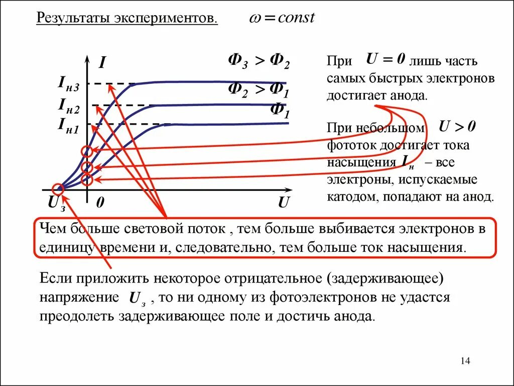 Фотоэффектом называют явление. Внешний фотоэффект. Внешний фотоэлектрический эффект. Внешний фотоэффект это явление. Внешний и внутренний фотоэлектрический эффект.