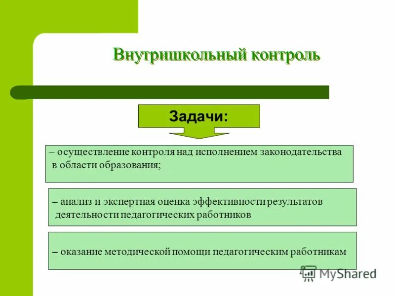 требования внутришкольного контроля. задачи ветеринарии реализация. контроль реализации задач. принципы осуществления контроля. внутришкольный контроль в школе.